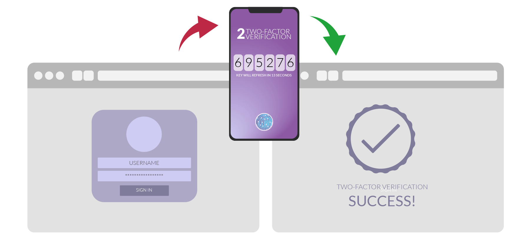 Cybersecurity New Year’s Resolution #2: Turn on 2FA
